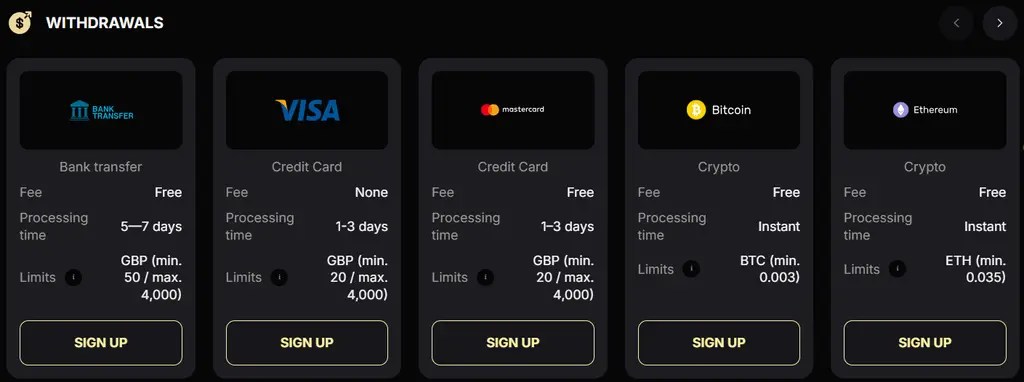 SpinKong Casino withdrawal methods page showing available payout options